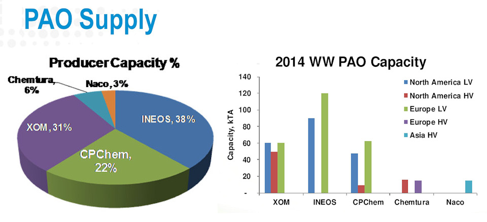 алкилфенол в моторном масле что это такое. Смотреть фото алкилфенол в моторном масле что это такое. Смотреть картинку алкилфенол в моторном масле что это такое. Картинка про алкилфенол в моторном масле что это такое. Фото алкилфенол в моторном масле что это такое алкилфенол в моторном масле что это такое. Смотреть фото алкилфенол в моторном масле что это такое. Смотреть картинку алкилфенол в моторном масле что это такое. Картинка про алкилфенол в моторном масле что это такое. Фото алкилфенол в моторном масле что это такое