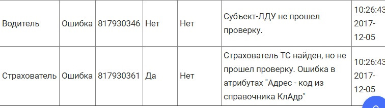 Как уменьшить кбм