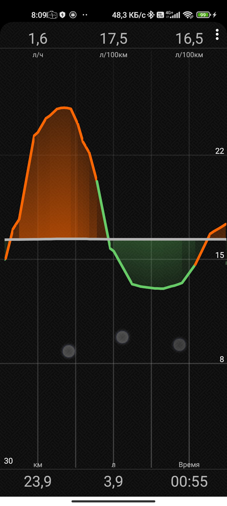 Некорректные показания расхода — Volvo XC90 (1G), 3,2 л, 2008 года ...