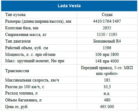 Лада веста gfl110 технические характеристики