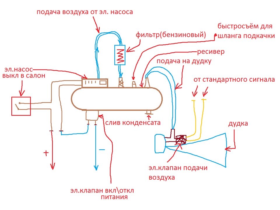 Подключение воздуха