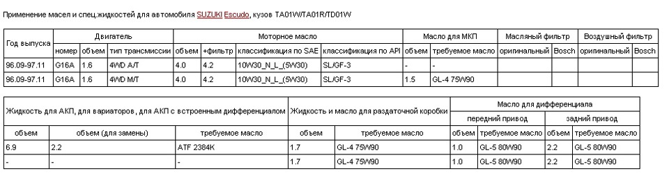 Куда заливается декстрон в машине. Смотреть фото Куда заливается декстрон в машине. Смотреть картинку Куда заливается декстрон в машине. Картинка про Куда заливается декстрон в машине. Фото Куда заливается декстрон в машине