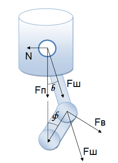 Поршень физика рисунок