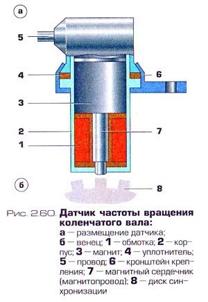 Дкпв датчик что это