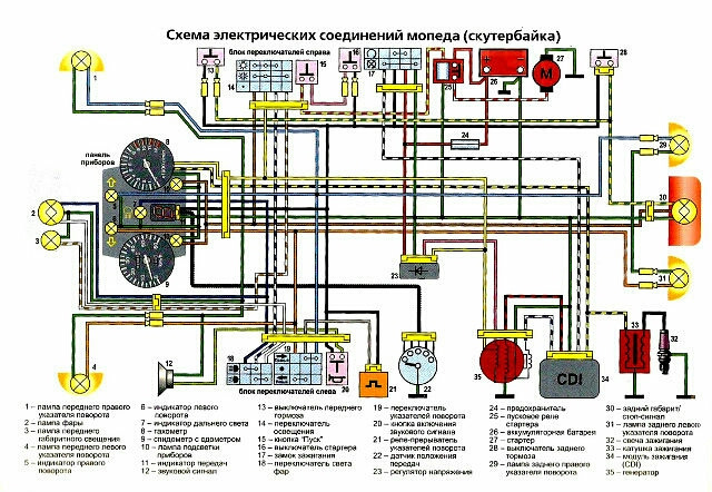 Как подключить проводку правильно на мопеде Продолжаем оживлять мопед - DRIVE2