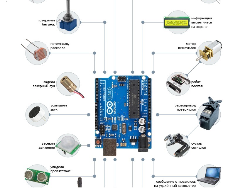 Ардуино схема умного дома arduino или другое полезное устройсво для машины - DRIVE2