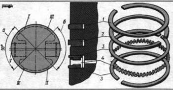 Схема расположения поршневых колец на мотоцикле урал