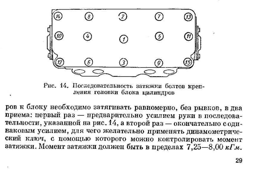 Порядок работы цилиндров москвич 408