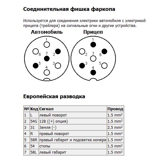 Подключение фаркопа схема евро