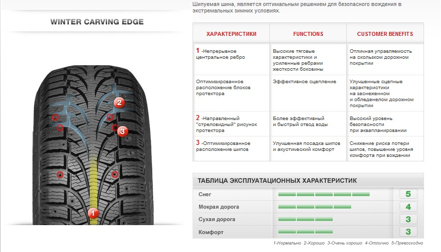 Как определить направление шины по рисунку. Шины Пирелли направление протектора. Зимние шины Пирелли шипы. Высота шипов на зимней резине. Направление зимней резины Пирелли.