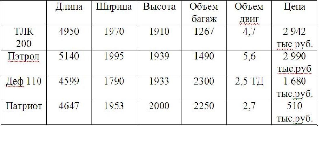 Размер крыши уаз патриот