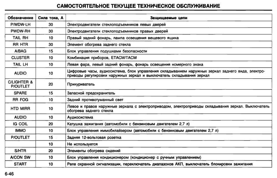 схема предохранителей хёндай туссан