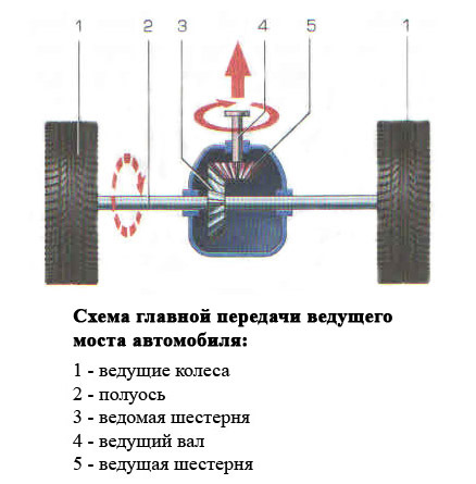 Ключевые особенности и выгоды