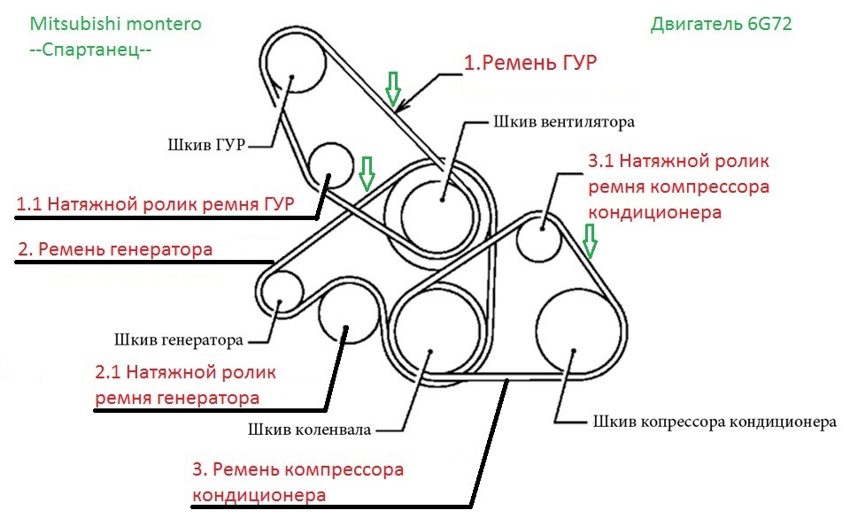 Сколько ремней в двигателе. Ремень генератора Паджеро 6g72. Приводной ремень Митсубиси Паджеро спорт 2.5 дизель. Mitsubishi Montero 3 ремень генератора. Mitsubishi Pajero Sport схема ремня генератора.