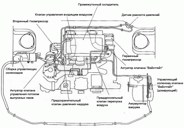 twin turbo что это такое. Смотреть фото twin turbo что это такое. Смотреть картинку twin turbo что это такое. Картинка про twin turbo что это такое. Фото twin turbo что это такое
