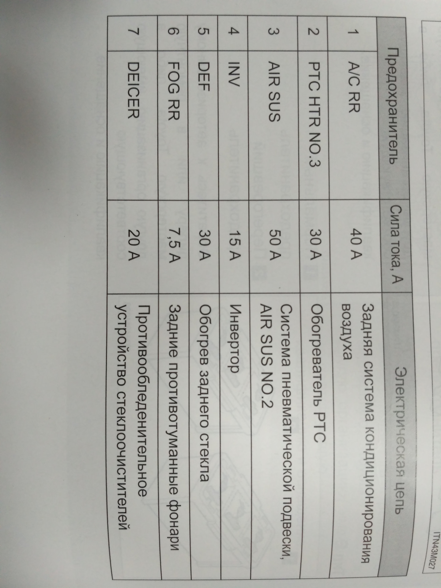 Прадо 150 предохранители схема