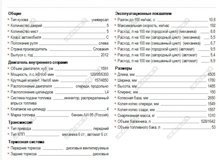 Расход топлива королла 1.6. Тойота Королла 150 технические характеристики 1.6. Технические характеристики Тойота Королла версо 2.2 дизель 2005 года. Тойота Королла 120 технические характеристики 1.6. Тойота Королла 2008 года технические характеристики.