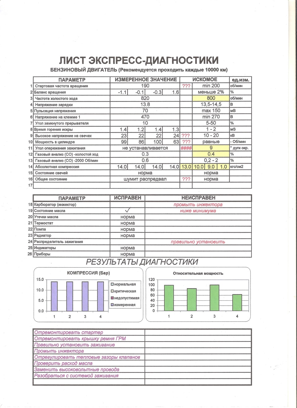 Лист диагноза. Что такое диагностический лист на Лодочный мотор. Лист диагностики автомобиля. Диагностический лист для ДВС. Лист диагностики двигателя автомобиля.