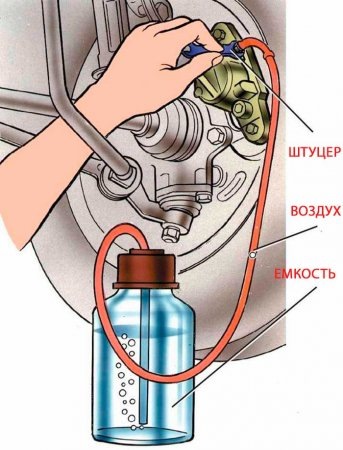 Как заменить тормозную жидкость на ваз 2107