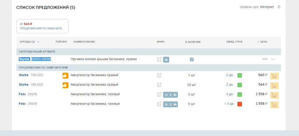 Амортизаторы задней двери- не держат! — Toyota Corolla (110), 1,3 л ...
