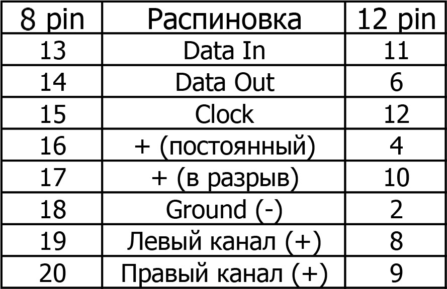 Распиновка 12в