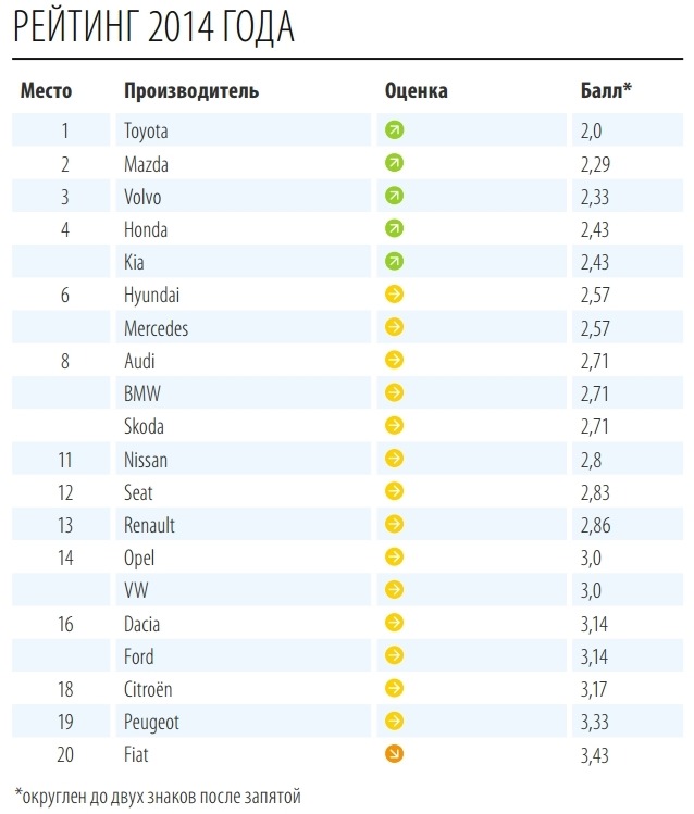 Рейтинги 2014