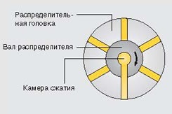 актуатор тнвд что это. Смотреть фото актуатор тнвд что это. Смотреть картинку актуатор тнвд что это. Картинка про актуатор тнвд что это. Фото актуатор тнвд что это
