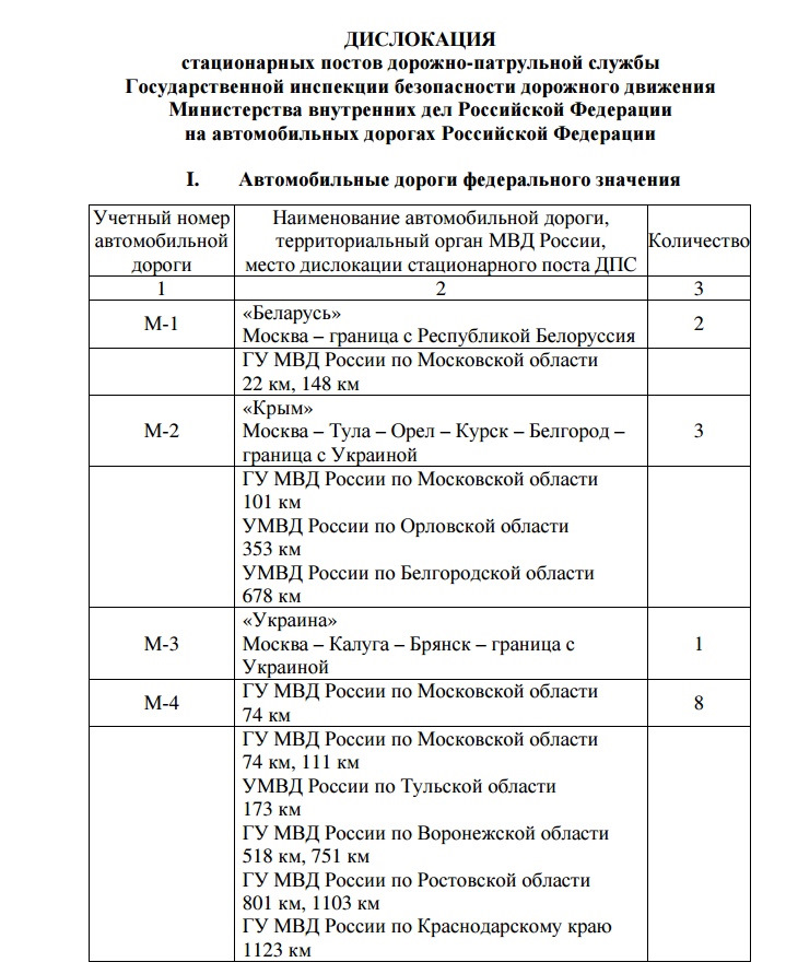 Карта стационарных постов дпс россии