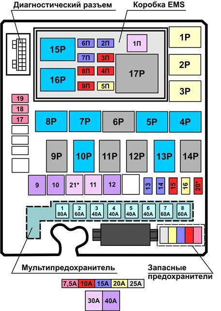Схема предохранителей киа спортейдж 2