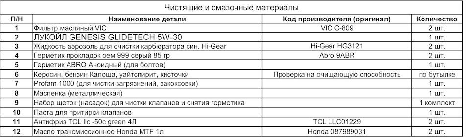 LLC01229 АНТИФРИЗ LLC -50C GREEN 4L TCL | Запчасти на DRIVE2