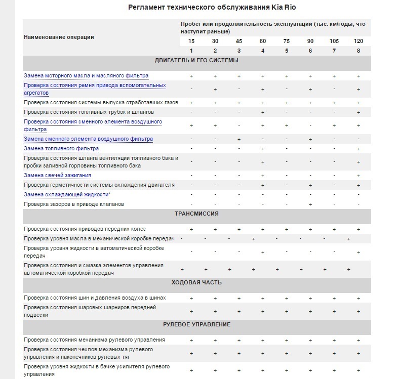 Когда менять жидкости на киа рио 3