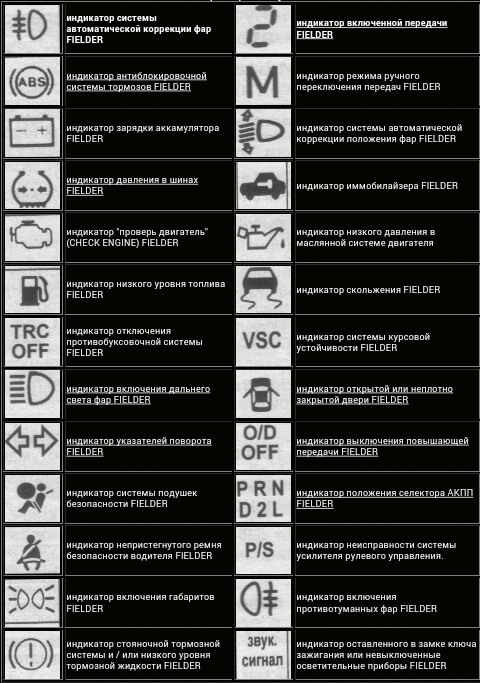 Знаки на панели тойота