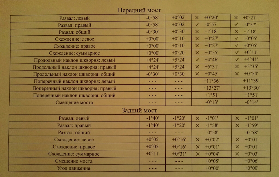 Регулировка схода после замены нижних рычагов передней подвески ...