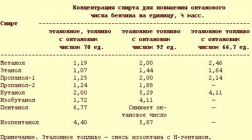 Как можно проверить октановое число бензина в домашних условиях схема