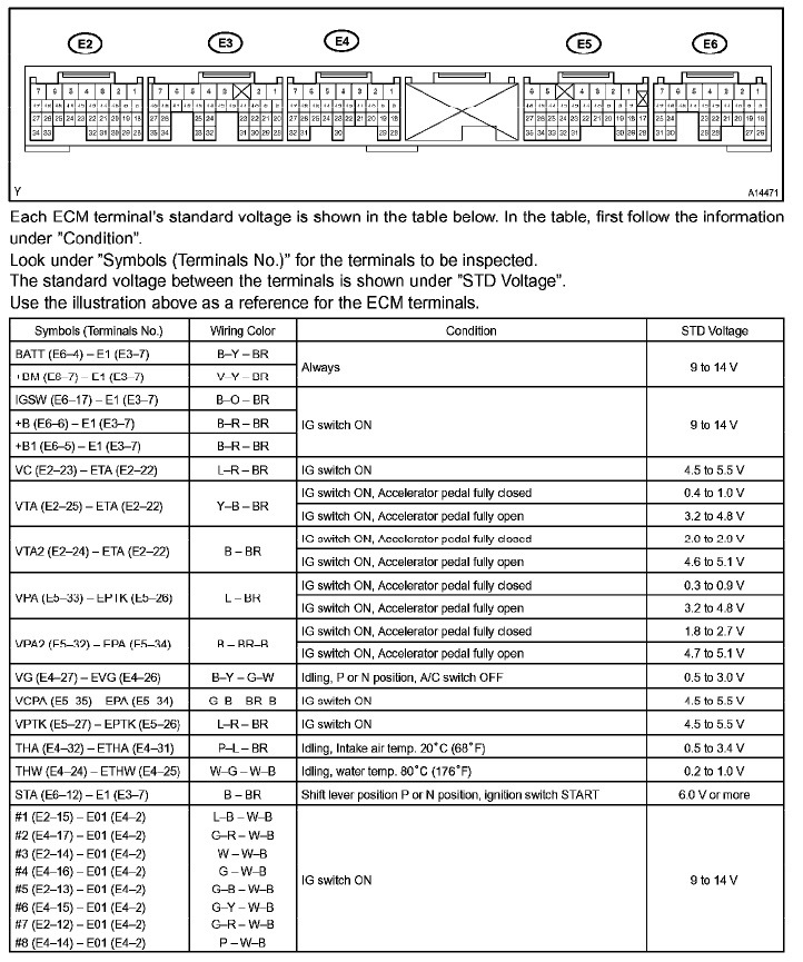 Схема подключения 3uz fe 6at