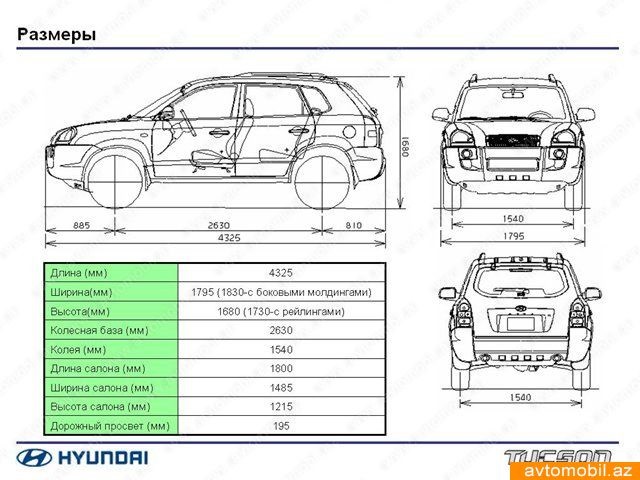 Технические характеристики Хендай Туссан ‒ габариты, расход, двигатель Hyundai TUCSON: 