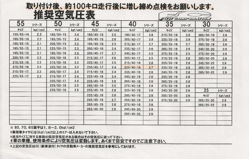 Давление в шинах Toyota Camry — размеры и давление в шинах для Toyota Camry 