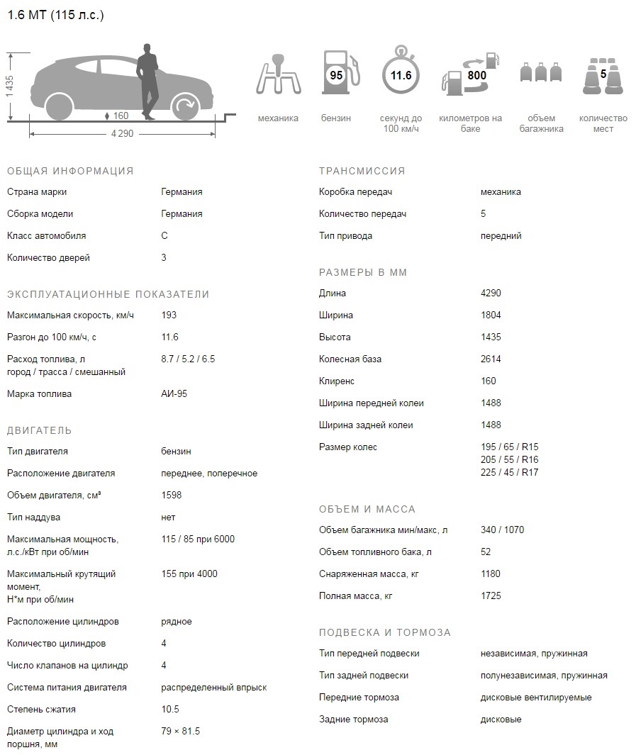 Расход 1.6 в городе? — Сообщество «Opel Astra» на DRIVE2