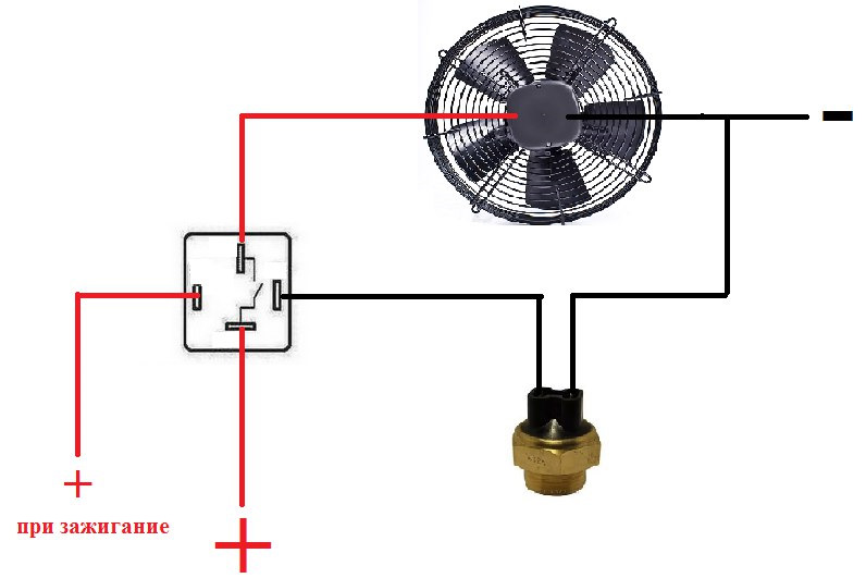 Вторая скорость вентиляторов. Вентилятор напрямую ВАЗ 2107. Схема подключения вентилятора охлаждения Нива 2121. Схема включения электровентилятора ГАЗ 3110. Схема подключения дополнительного вентилятора охлаждения на Газель.