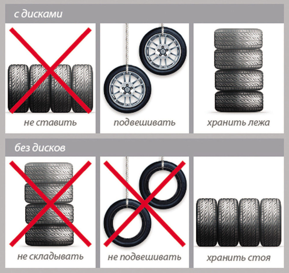 Дисбаланс колеса и другие тонкости шиномонтажа — DRIVE2