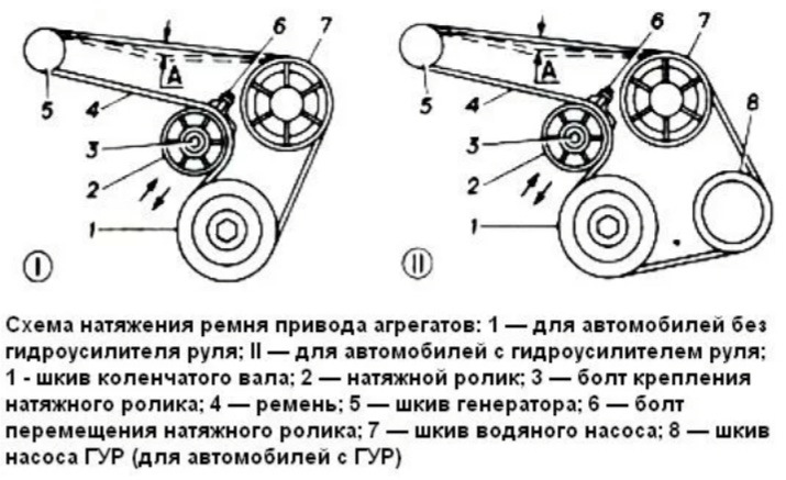 Схема ремень газель некст камминз. ЗМЗ 406 приводные ремни схема. Схема натяжки ремня генератора ЗМЗ 405. Приводной ремень ЗМЗ 406. Схема натяжки ремня Газель 405.