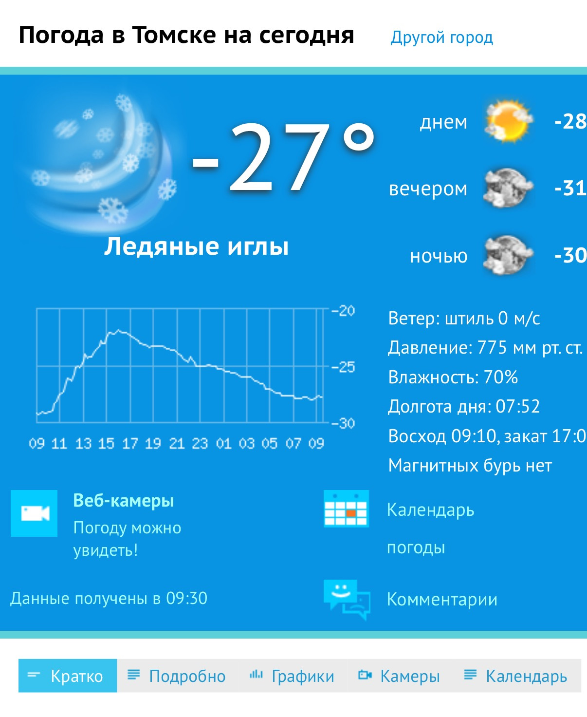 Можно погода на 3 дня. Погода в Томске. Погода в Томске сегодня. Температура в Томске сейчас. Погода в Томске сейчас.