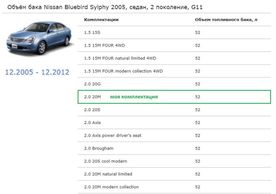 Норма расхода nissan primera