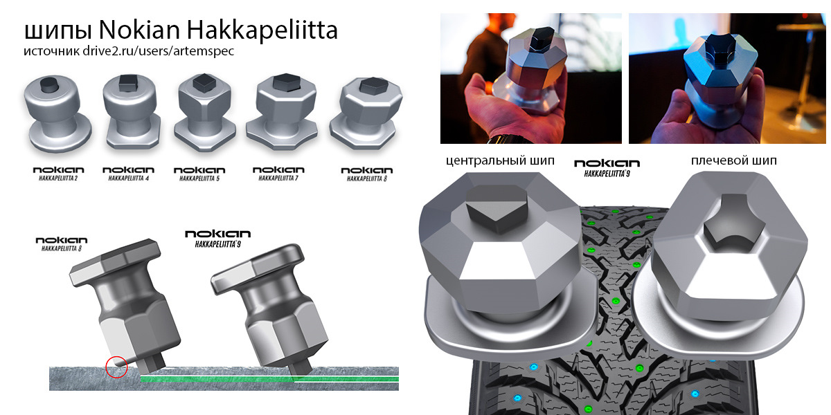 ремонтные шипы шестигранные. шип ремонтный треугольный. шипы 8-11-2 ugigrip. типы шипов. типы шипов.