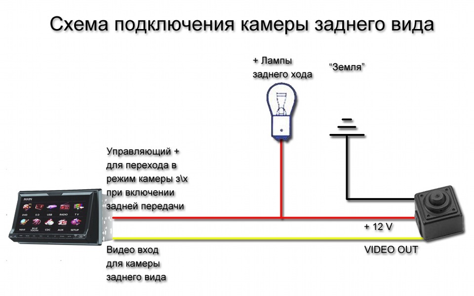 Junsun v1 pro подключение камеры заднего вида