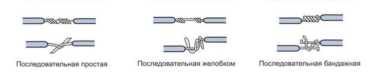 Провода для пайки схем