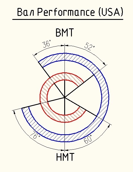 Фазы газораспределения двигателя змз 406. Выставить фазы газораспределения змз 406 инжектор. Метки грм змз 409 идеальная фаза. Фазы змз. Фазы газораспределения двигателя змз 406.