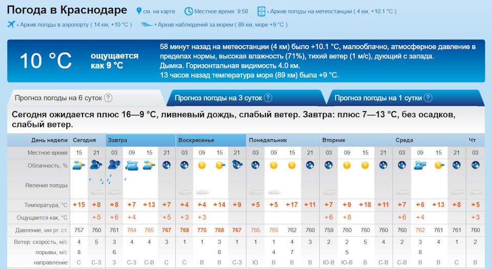 Прогноз погоды краснодар на 10 дней точный