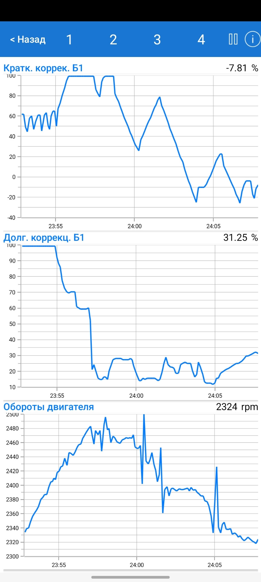 Показания лямбда зонда, что с ним не так?)) — Volkswagen Jetta VI, 1,6 ...