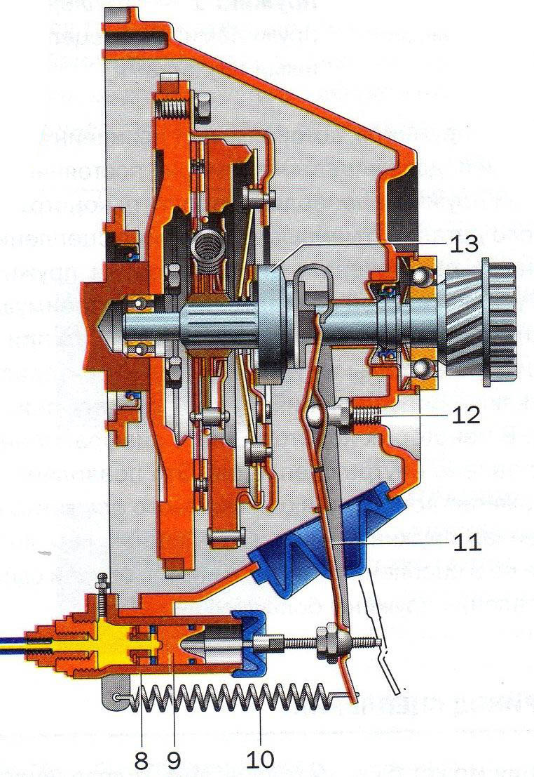 Почему тугое сцепление. Сцепление ИЖ Ода. ИЖ Ода выжимной сцепления. Пружина сцепления ИЖ Ода. Схема сцепления ИЖ Ода.